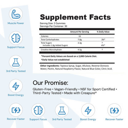 Core Create Creatine Monohydrate Gummies