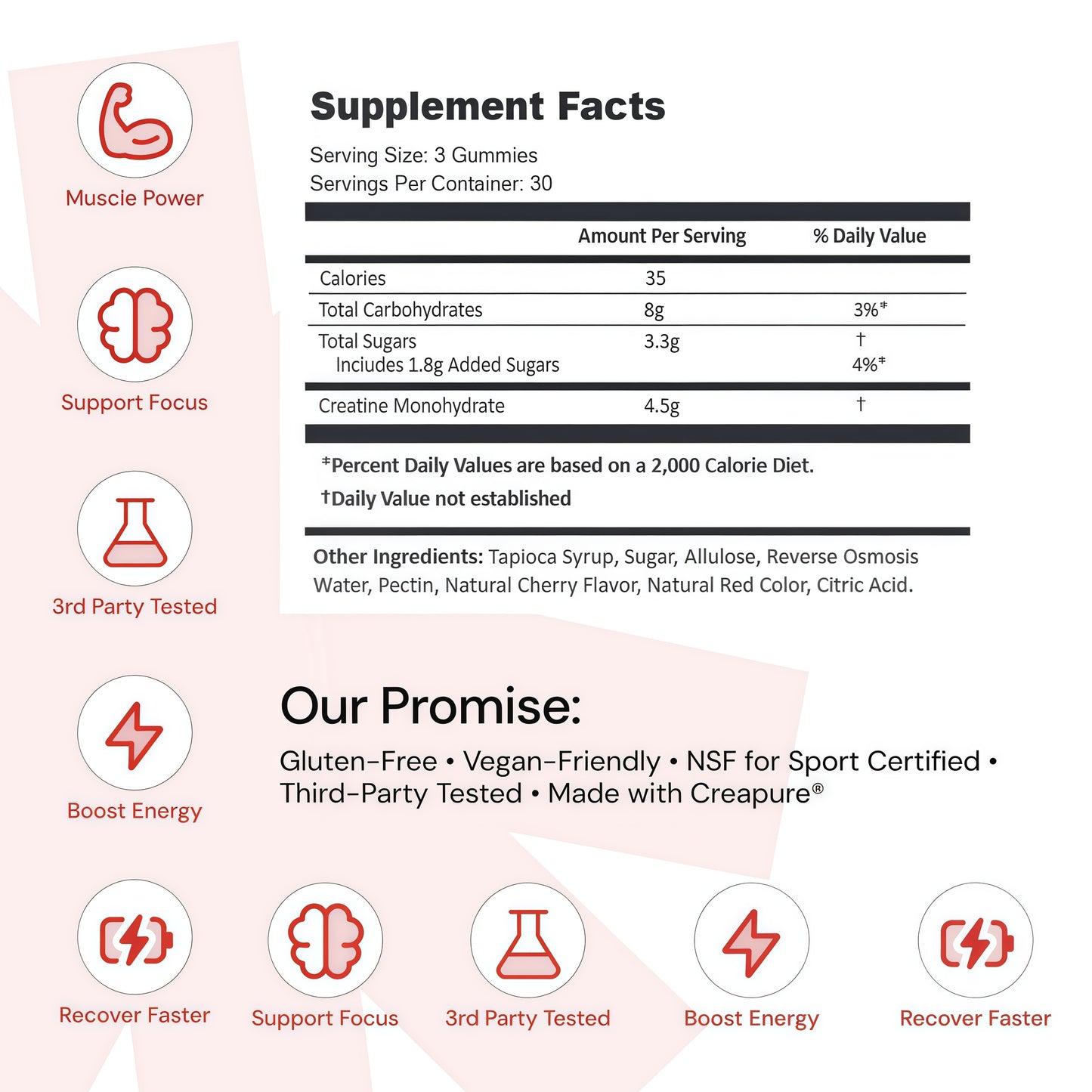 Core Create Creatine Monohydrate Gummies